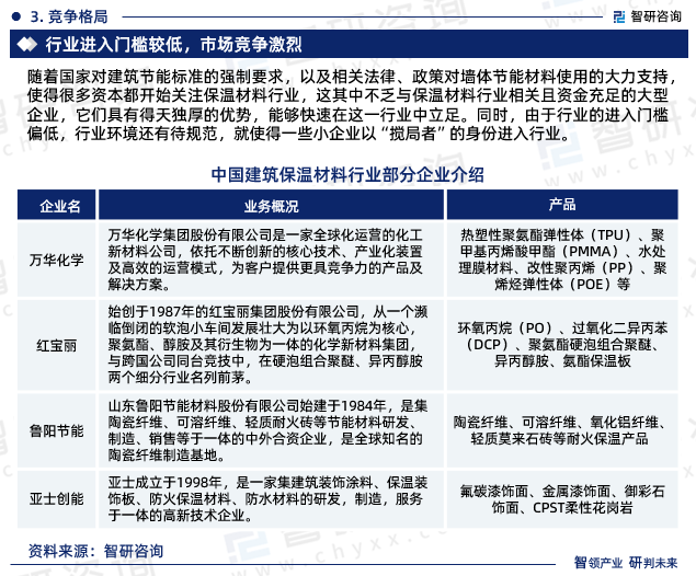 包含行业分析指出，Web3市场行情持续升温的词条