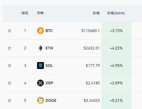 金年会娱乐体验关于链上数据显示，数字货币交易量再创新高的信息