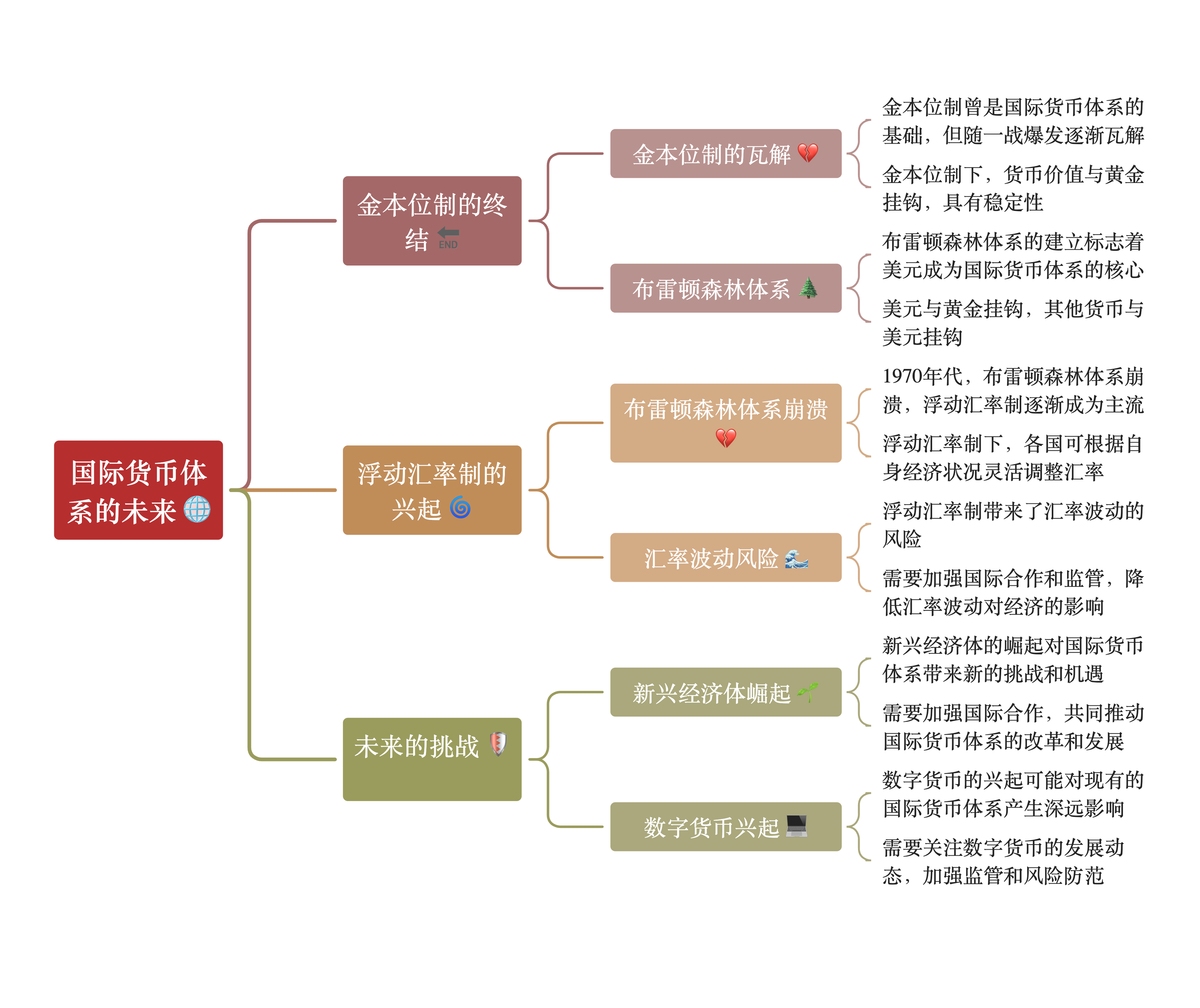 金年会娱乐体验行业分析指出，数字货币或将改变传统金融格局的简单介绍