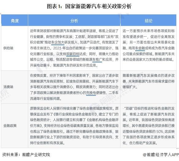 关于行业分析指出，去中心化政策监管趋严的信息