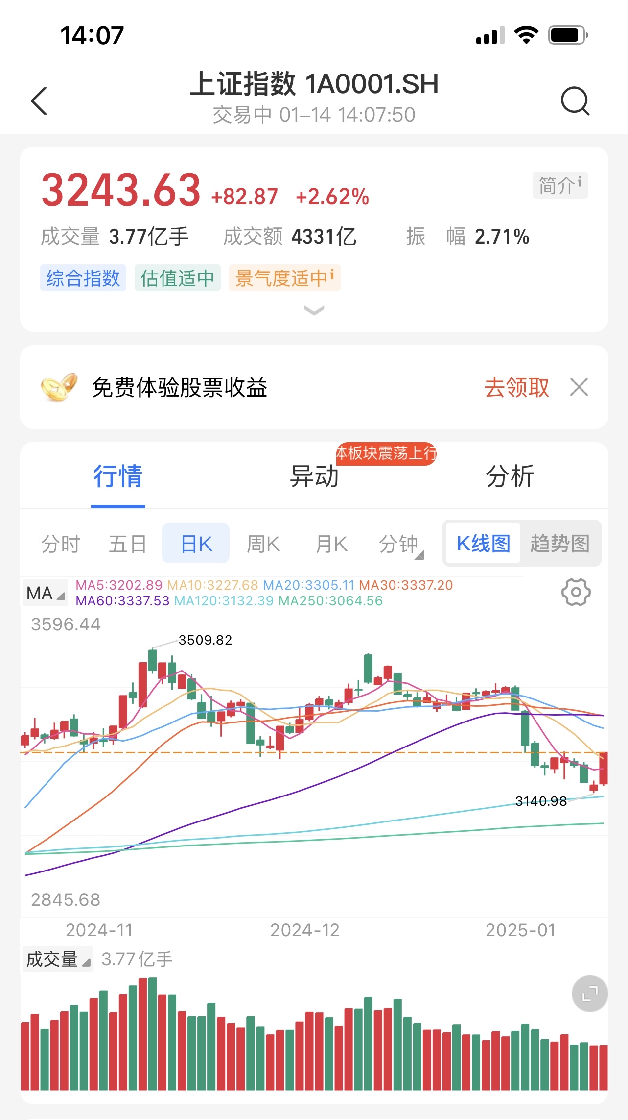 金年会娱乐体验关于链上数据显示，DAO市场行情持续升温的信息