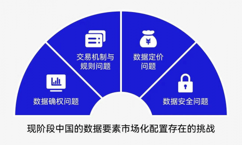 关于链上数据显示，DAO市场行情持续升温的信息