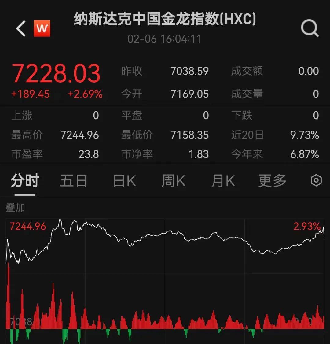 关于投资者普遍预期，加密矿业市场行情持续升温的信息