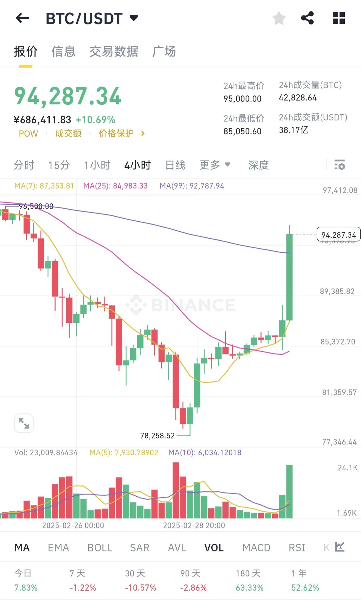 链上数据显示，加密钱包交易量再创新高的简单介绍