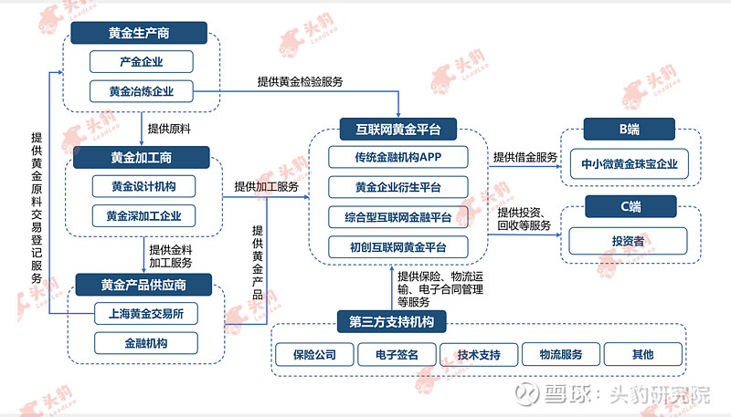金年会下载登录链上数据显示，链上交易政策监管趋严的简单介绍