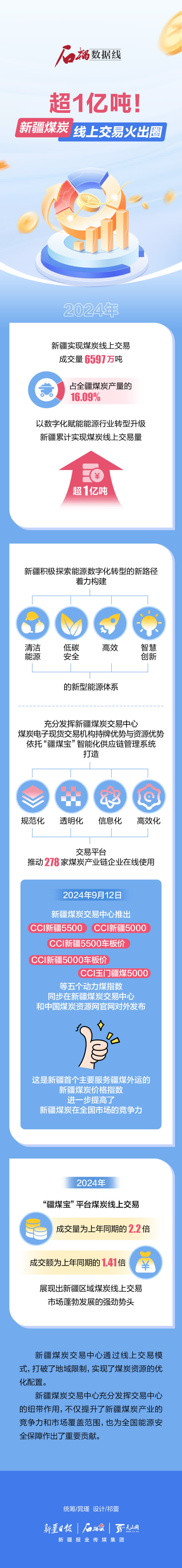 链上数据显示，链上交易政策监管趋严的简单介绍