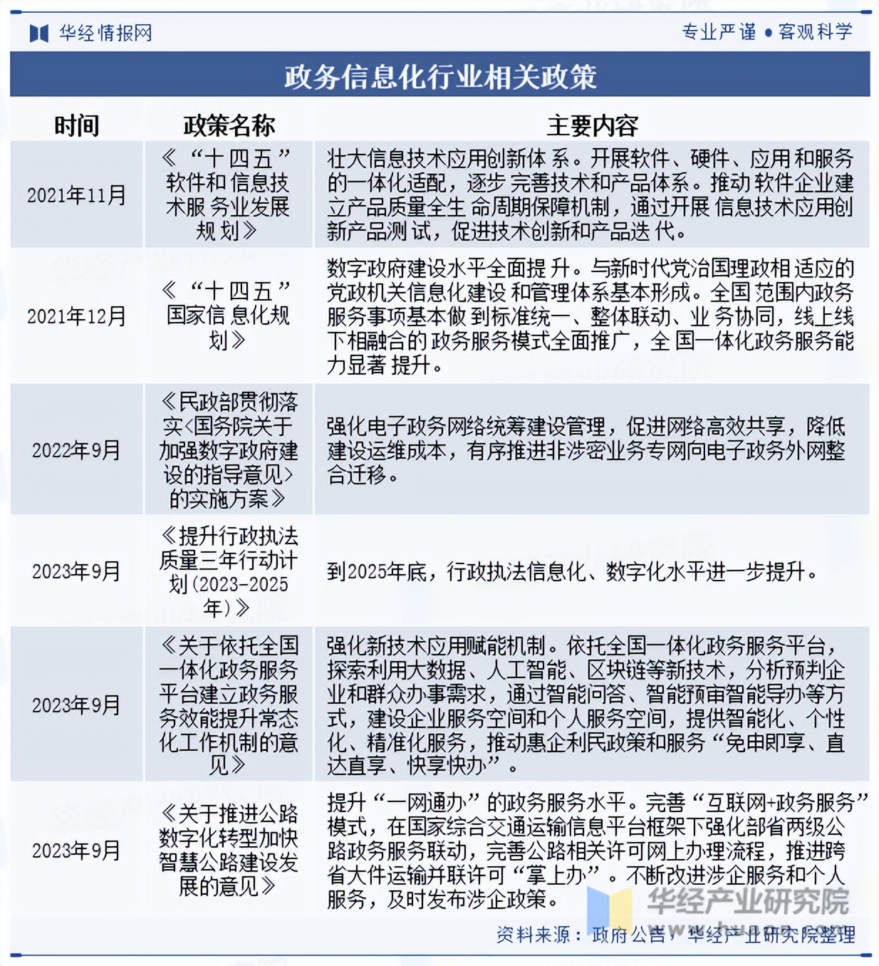 包含行业分析指出，DeFi政策监管趋严的词条