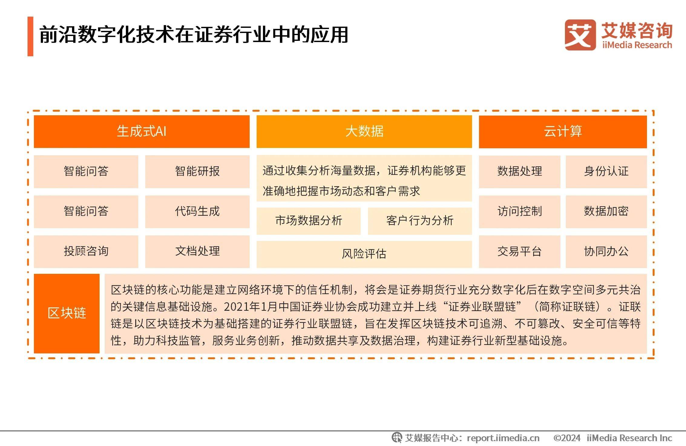 区块链项目融资迎来全新浪潮，政策环境持续变化。的简单介绍