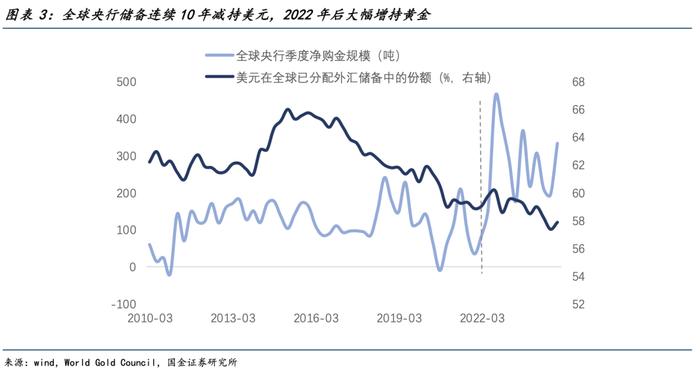 UNI冲破15.79美元大关，牛市是否已来临？