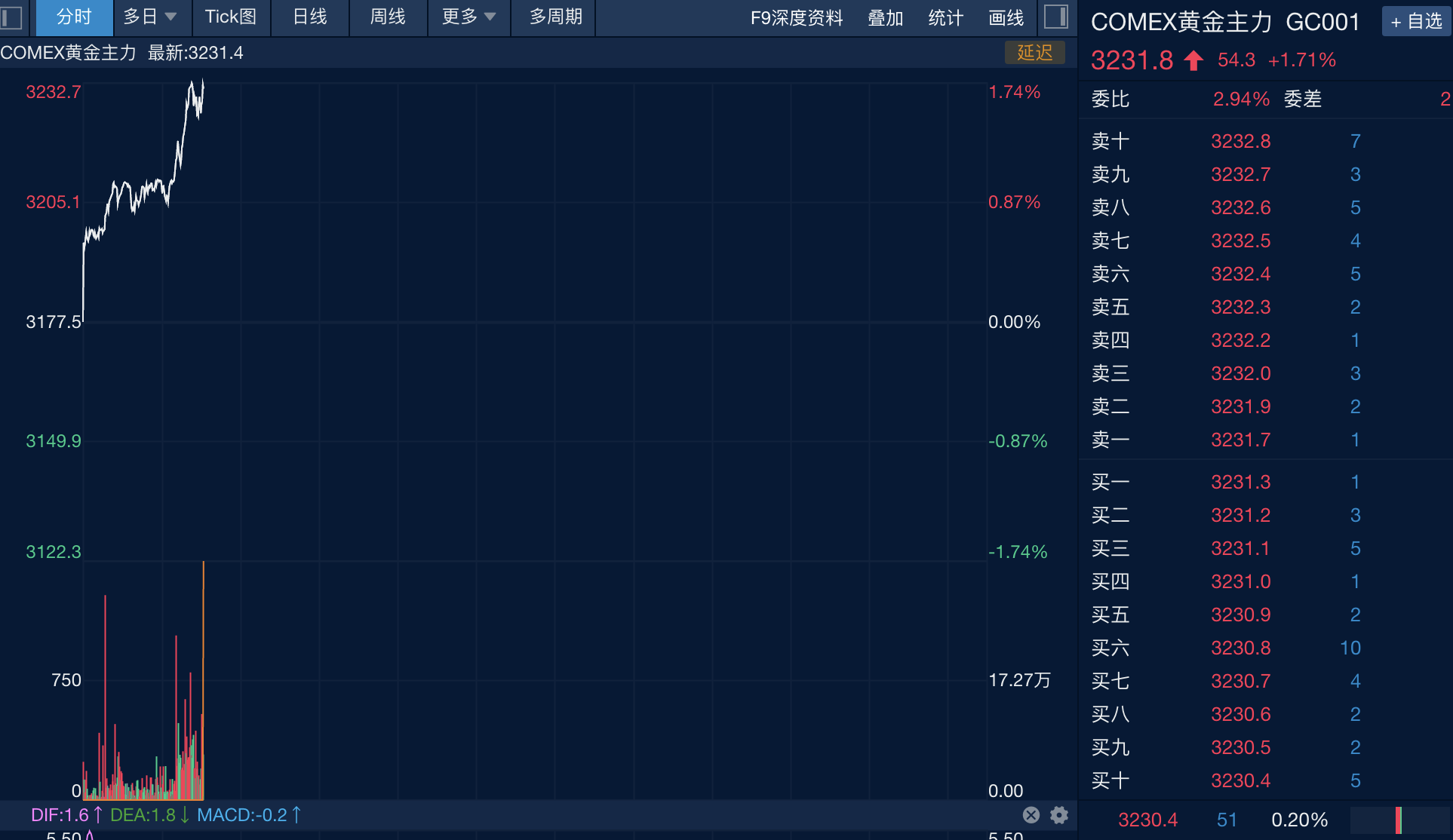 专家称币安将在年底冲破229美元，引发引发关注的简单介绍