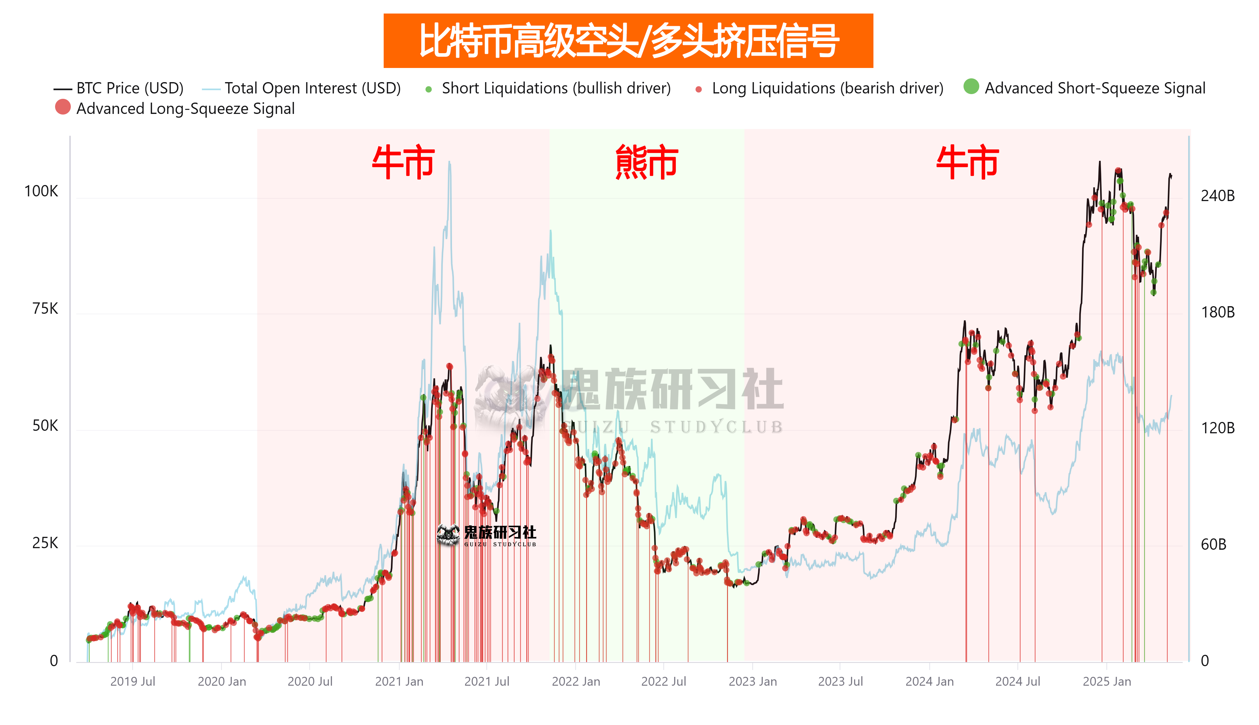 关于SOL冲破OP美元大关，牛市是否已来临？的信息
