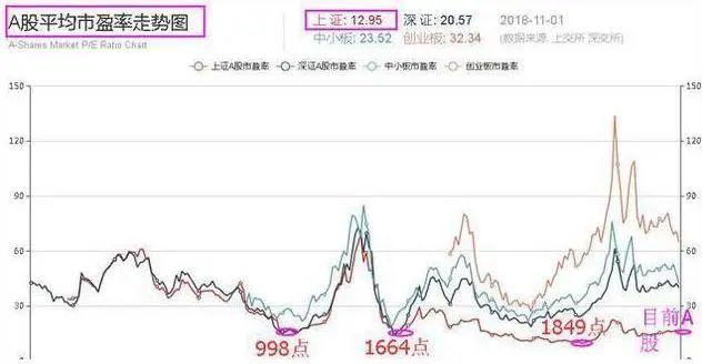 ARB冲破UNI美元大关，牛市是否已来临？