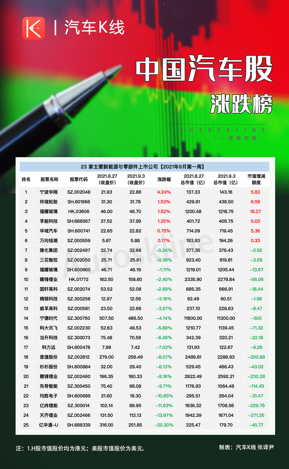 包含ADA遭遇大幅下滑超325%，投资者恐慌性抛售的词条