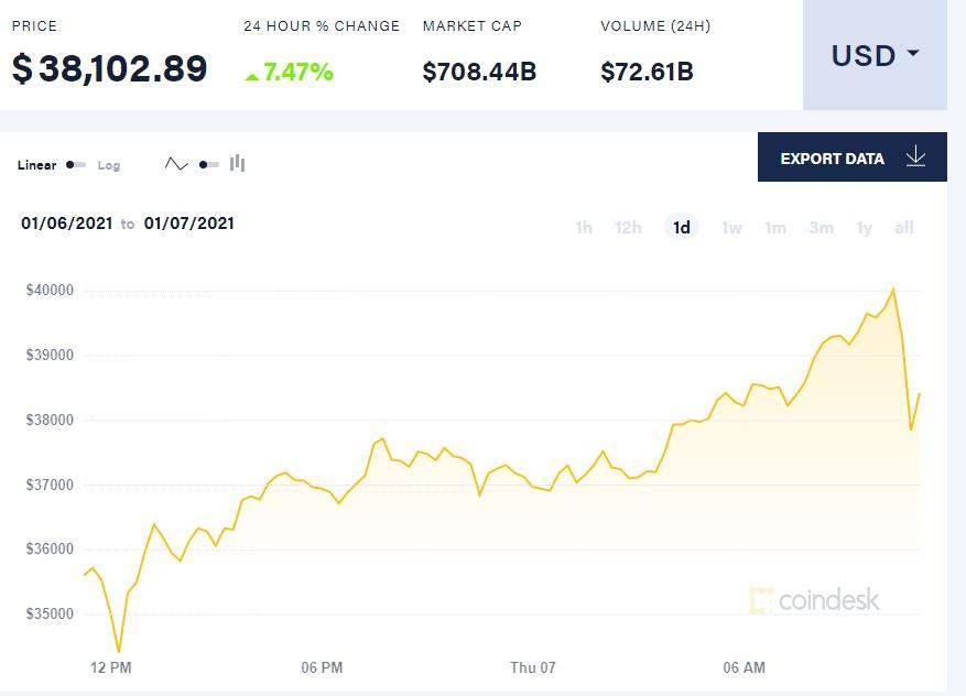 金年会下载登录最新版包含加密市场创下年内新高，上扬幅高达8.8%，还能追吗？的词条