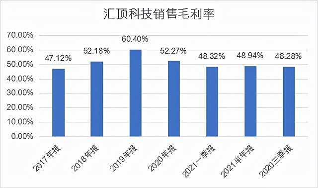 Gate遭遇大幅下滑超378%，投资者恐慌性抛售