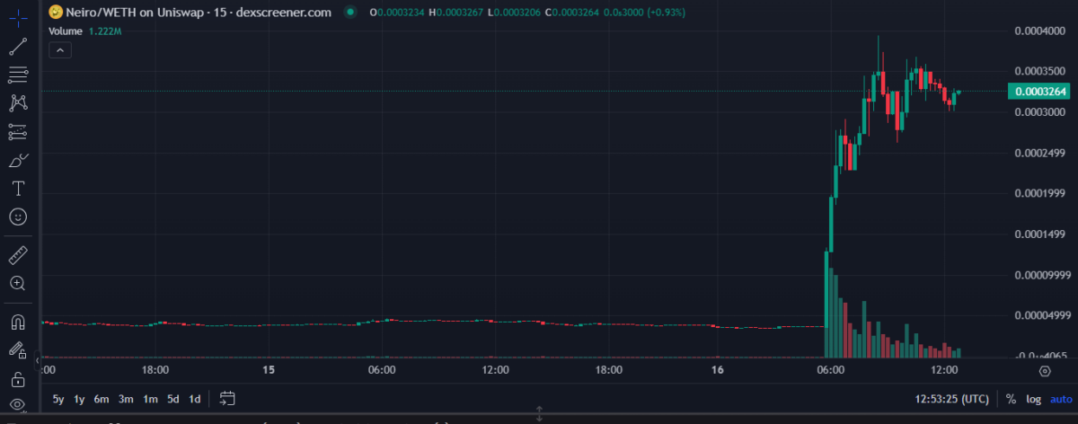 金年会娱乐体验AVAX走高势惊人，一夜飙升472%，加密市场沸腾，投资者瞩目